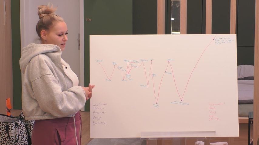 Sarah-Jane Wollny steht vor ihrer gezeichneten Lebenslinie im Promi-Big-Brother-Haus, 2025